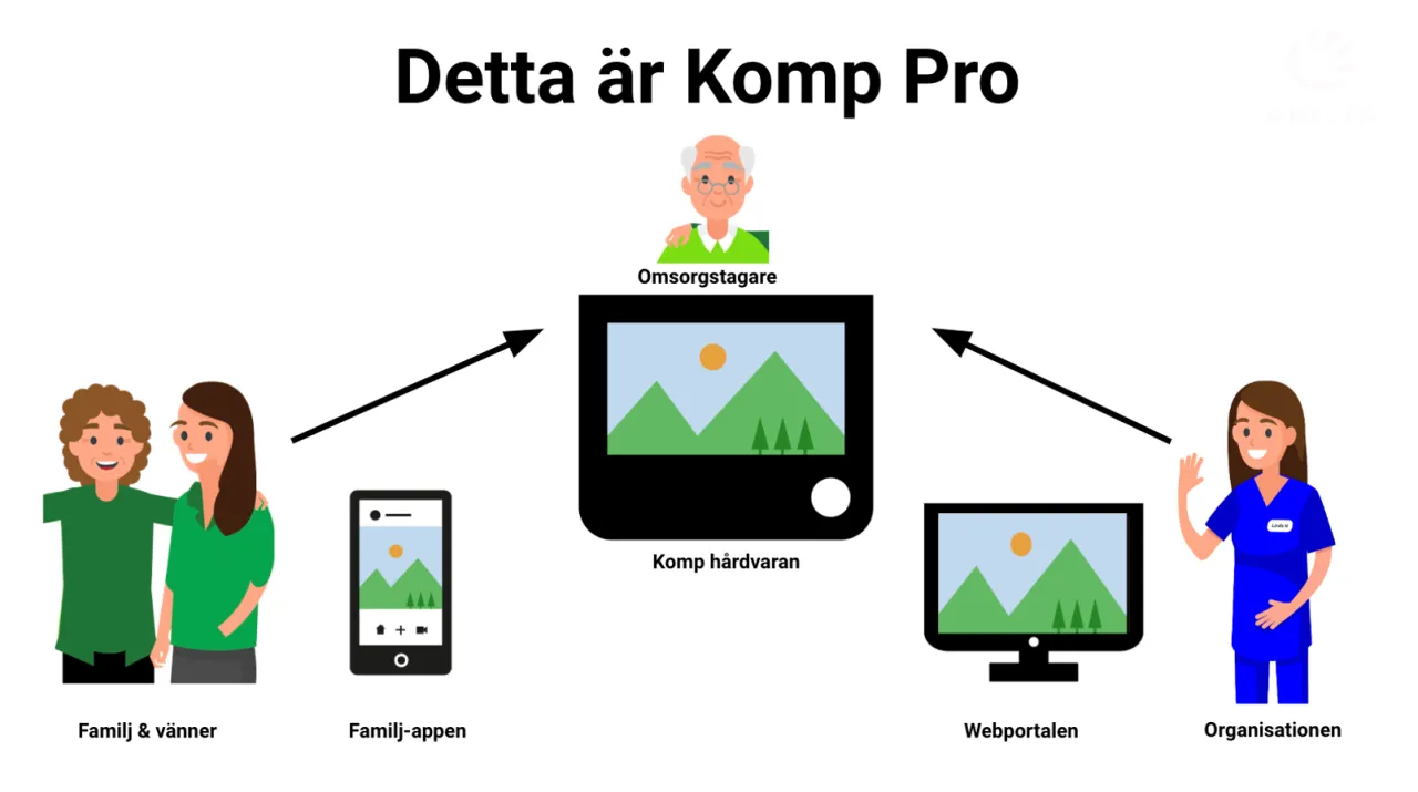 Detta är Komp Pro _illustration