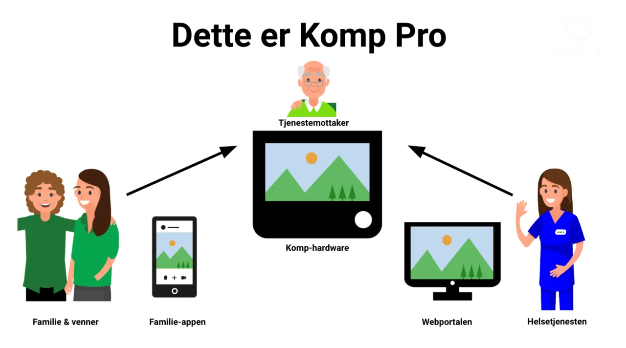 Dette er Komp Pro_illustration