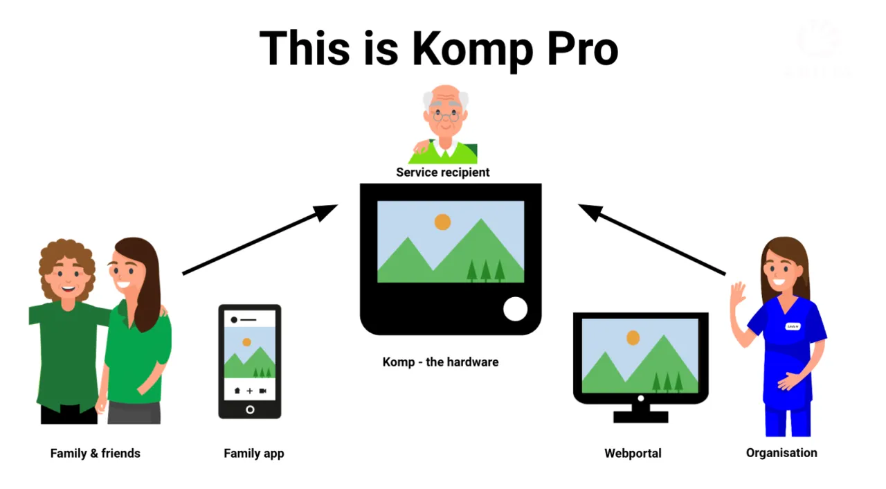 This is Komp Pro_illustration