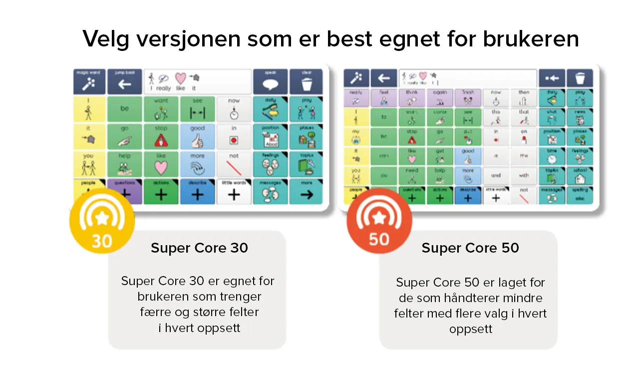 Super Core sammenligning